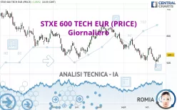 STXE 600 TECH EUR (PRICE) - Giornaliero