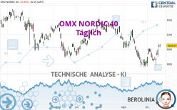 OMX NORDIC 40 - Täglich