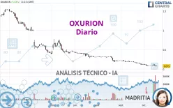 OXURION - Diario