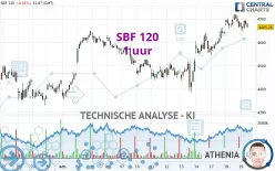 SBF 120 - 1 uur