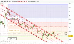 IOTA - IOTA/USDT - 4H