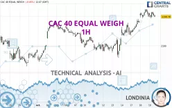 CAC 40 EQUAL WEIGH - 1H