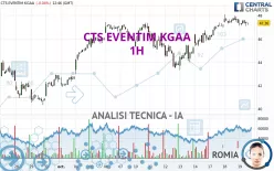 CTS EVENTIM KGAA - 1H