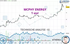 MCPHY ENERGY - 1 uur