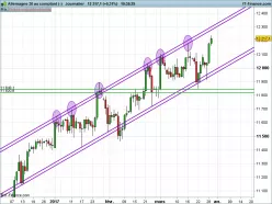 DAX40 PERF INDEX - Täglich