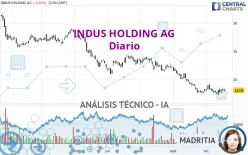 INDUS HOLDING AG - Diario