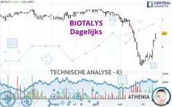 BIOTALYS - Dagelijks