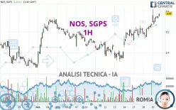 NOS, SGPS - 1H