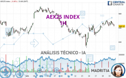 AEX25 INDEX - 1H