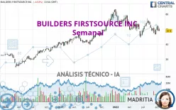 BUILDERS FIRSTSOURCE INC. - Semanal