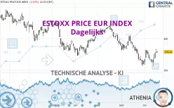 ESTOXX PRICE EUR INDEX - Dagelijks