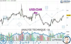 USD/ZAR - 1H