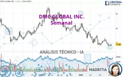 DMC GLOBAL INC. - Semanal