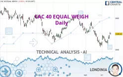 CAC 40 EQUAL WEIGH - Daily