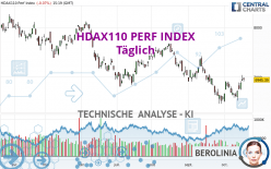 HDAX110 PERF INDEX - Täglich