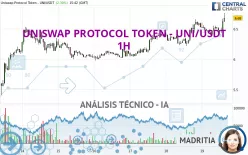 UNISWAP PROTOCOL TOKEN - UNI/USDT - 1H