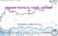 UNISWAP PROTOCOL TOKEN - UNI/USDT - 1H