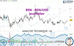 REN - REN/USD - Journalier