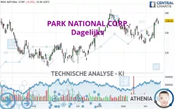 PARK NATIONAL CORP. - Dagelijks