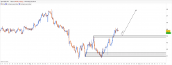 NZD/JPY - 4 Std.