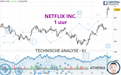 NETFLIX INC. - 1 uur