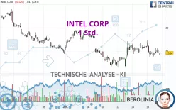 INTEL CORP. - 1H