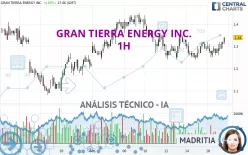 GRAN TIERRA ENERGY INC. - 1H