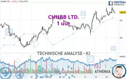 CHUBB LTD. - 1 uur