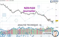 NZD/SGD - Journalier