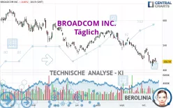 BROADCOM INC. - Täglich