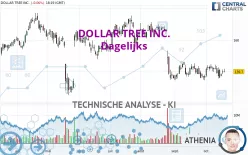 DOLLAR TREE INC. - Journalier