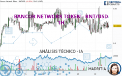 BANCOR NETWORK TOKEN - BNT/USD - 1H