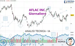 AFLAC INC. - Giornaliero