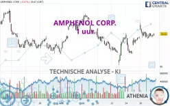 AMPHENOL CORP. - 1 uur