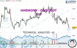 HARMONY - ONE/USDT - 1H