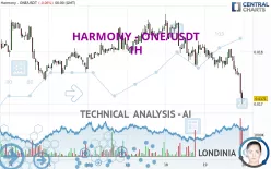 HARMONY - ONE/USDT - 1H