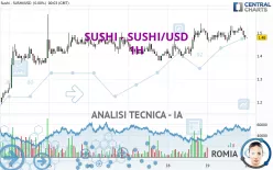 SUSHI - SUSHI/USD - 1H