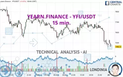 YEARN.FINANCE - YFI/USDT - 15 min.