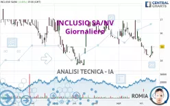 INCLUSIO SA/NV - Giornaliero