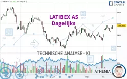 LATIBEX AS - Dagelijks