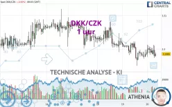 DKK/CZK - 1 Std.