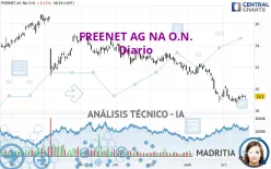 FREENET AG NA O.N. - Diario