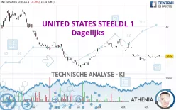 UNITED STATES STEELDL 1 - Dagelijks