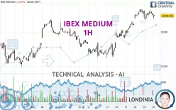 IBEX MEDIUM - 1H