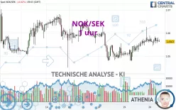 NOK/SEK - 1 uur