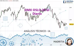 OMX OSLO 20 GI - Diario