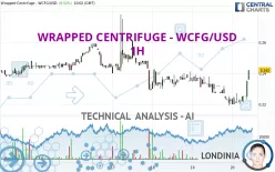 WRAPPED CENTRIFUGE - WCFG/USD - 1H