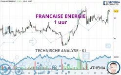 FRANCAISE ENERGIE - 1 uur