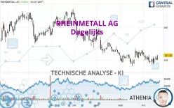 RHEINMETALL AG - Dagelijks