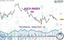 ASCX-INDEX - 1H